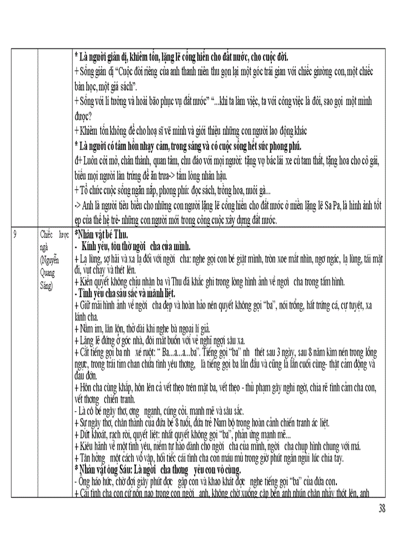 image for page Tong hop kien thuc NV9 dang bang