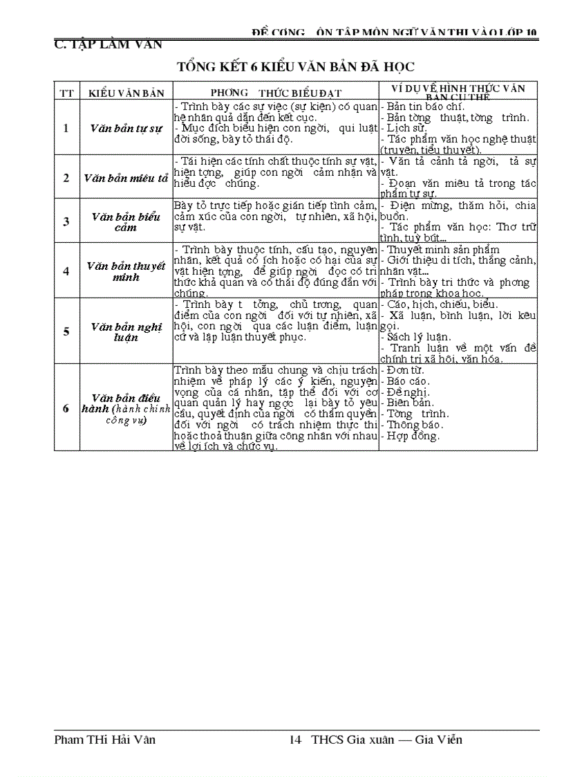 image for page Tổng hợp ngữ văn THCS