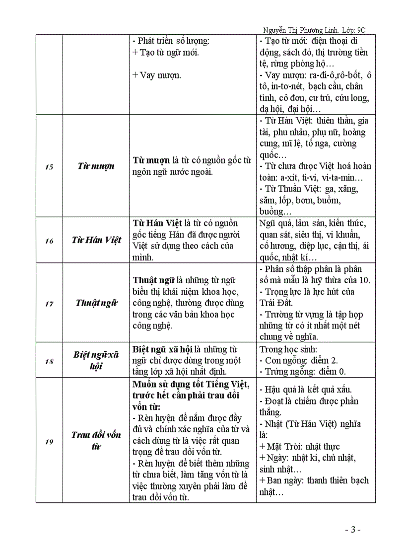 image for page Tổng kết từ vựng 9