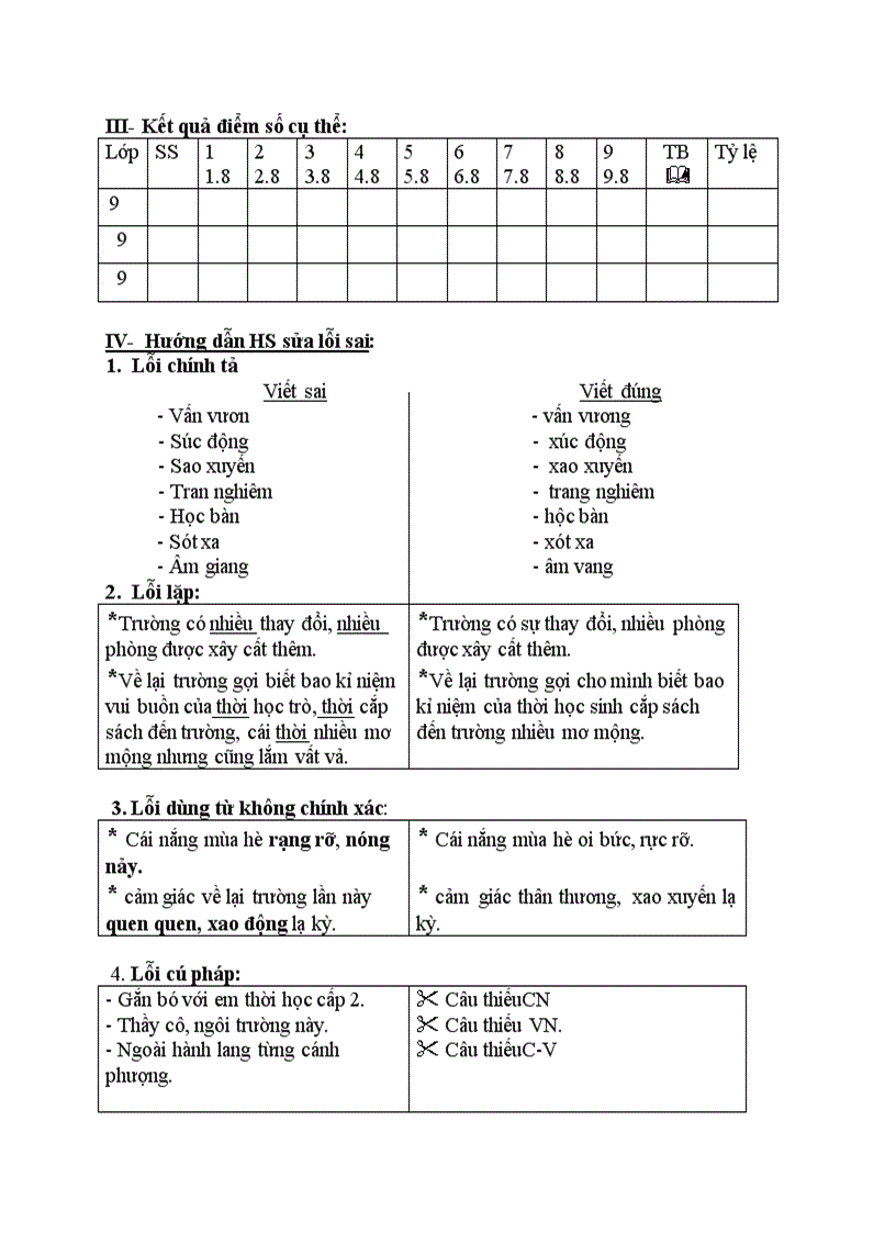 image for page Trả bài viết số 2