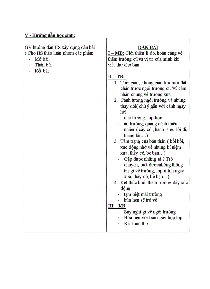 image for page Trả bài viết số 2