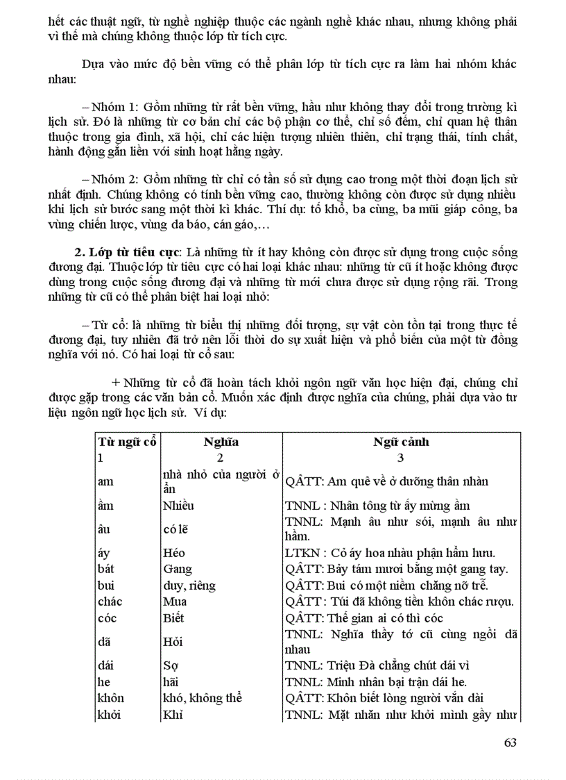 image for page Tu vung tieng viet