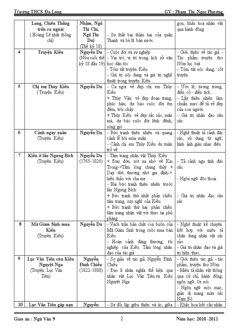 image for page Tuân 10 nv9 chuẩn ktkn 2010