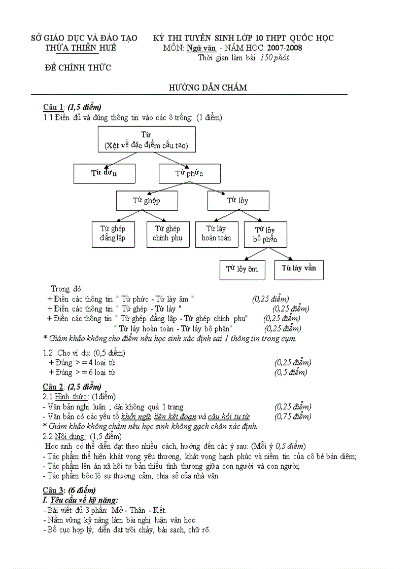 image for page Tuyển sinh 10 Quốc Học Huế
