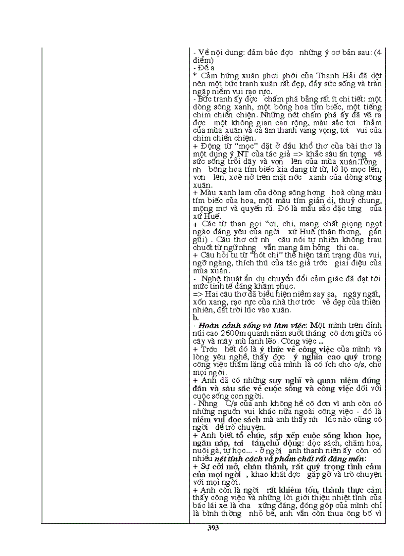 image for page Văn 9 2010 2011 Đã sửa