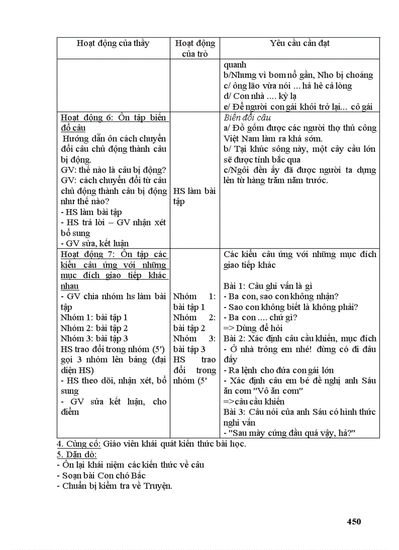 image for page Văn 9 Sieu chuan ko can chinh