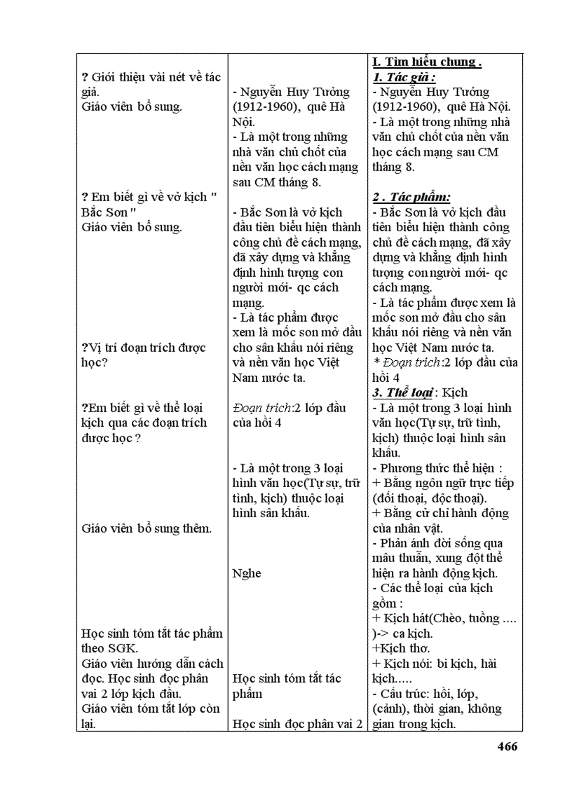 image for page Văn 9 Sieu chuan ko can chinh