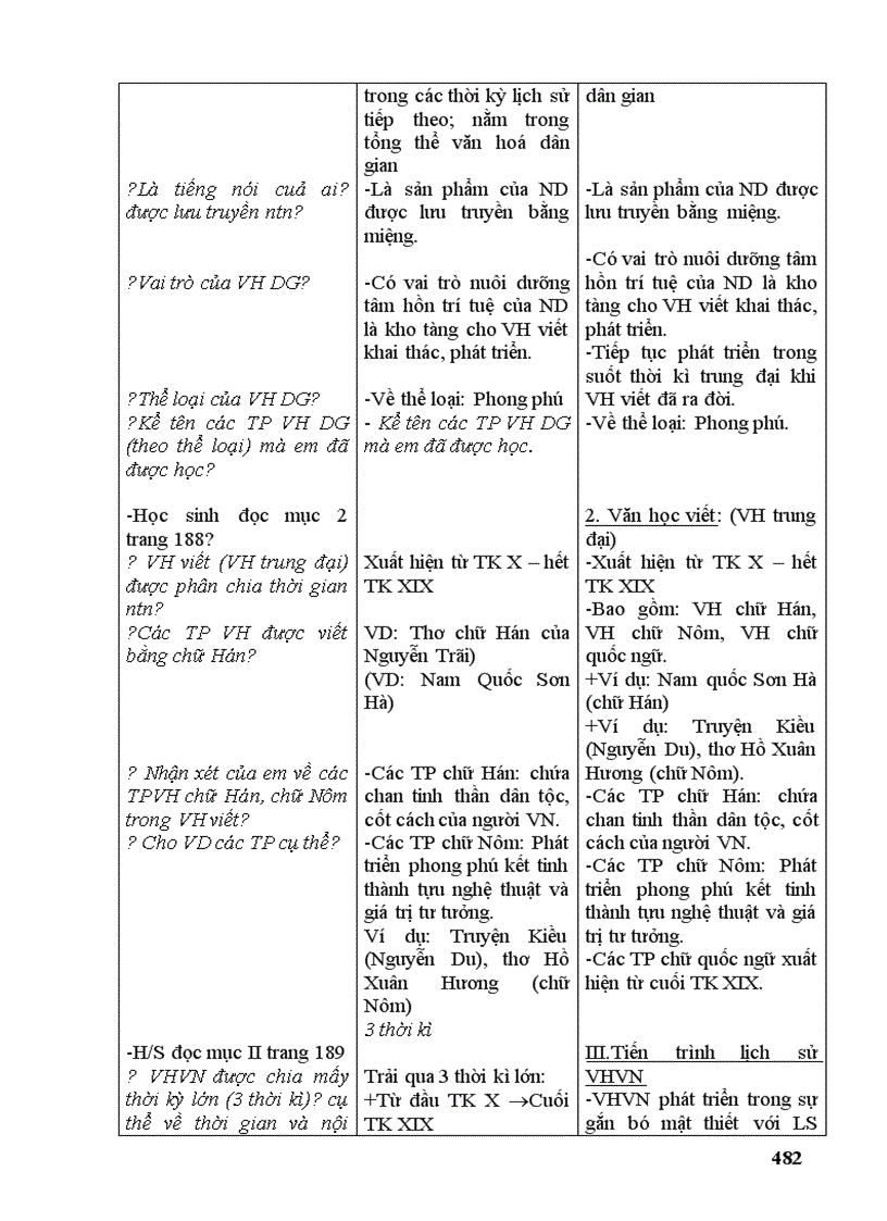 image for page Văn 9 Sieu chuan ko can chinh