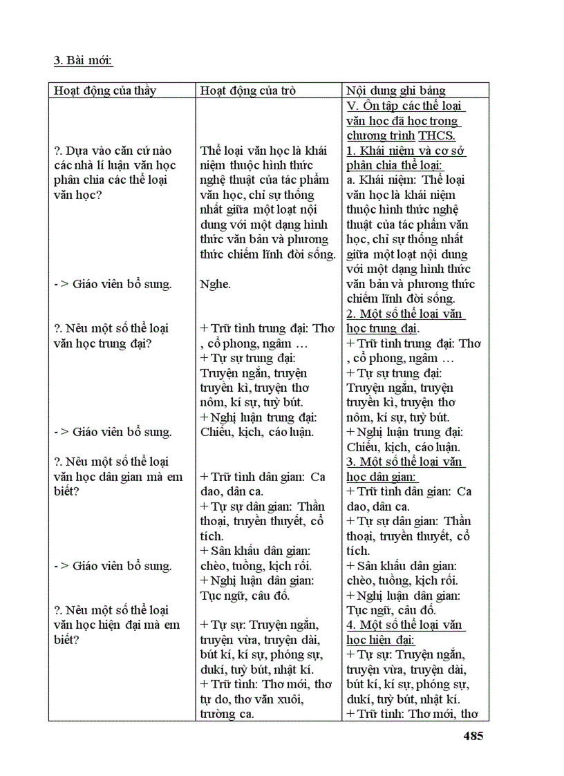 image for page Văn 9 Sieu chuan ko can chinh