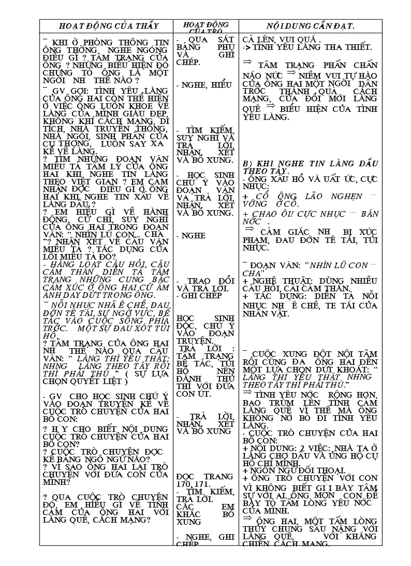 image for page Văn 9 soạn cực hay