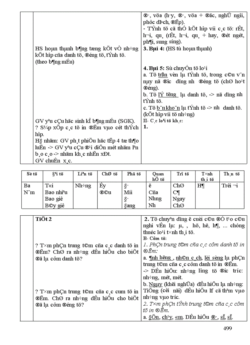 image for page Văn 9 soạn theo các bước quy định của SGD Cao Bằng