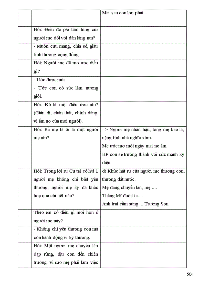 image for page Văn 9 soạn theo các bước quy định của SGD Cao Bằng