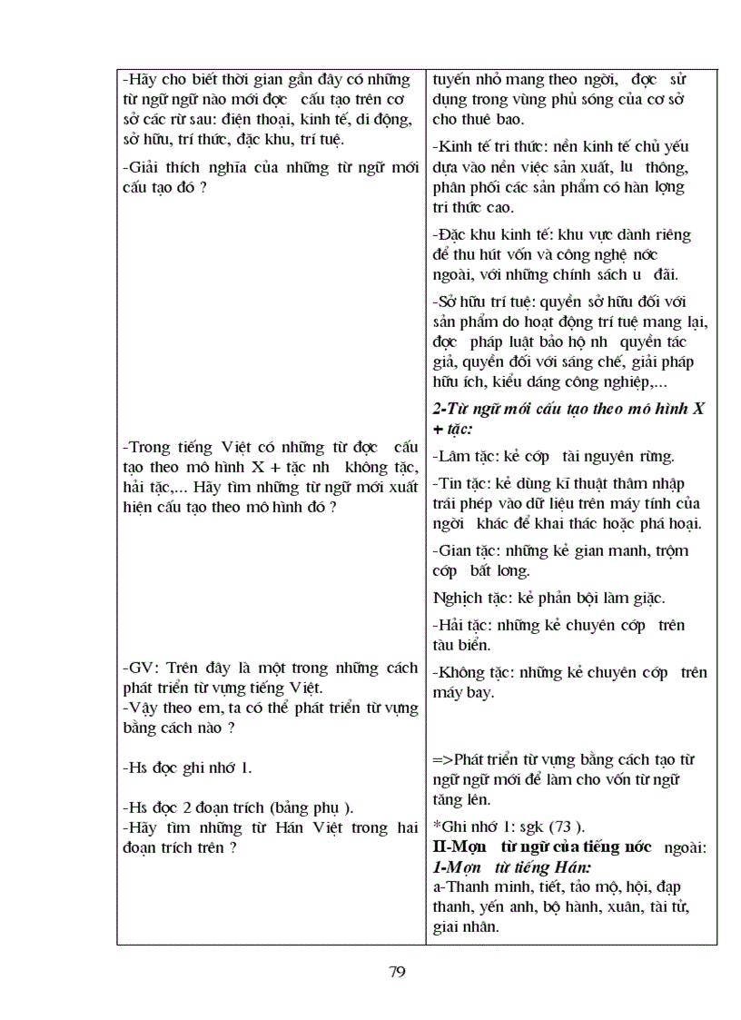 image for page Van 9 tiet 1 den 127 moi