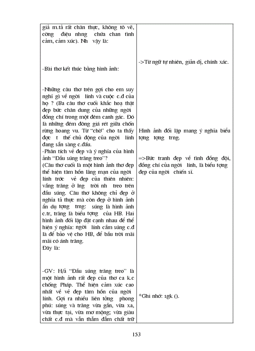 image for page Van 9 tiet 1 den 127 moi