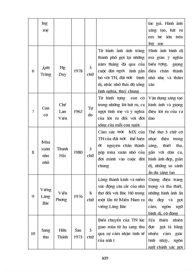 image for page Van 9 tiet 1 den 127 moi