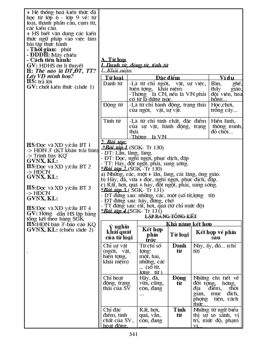 image for page Van 9 tiet 141 145