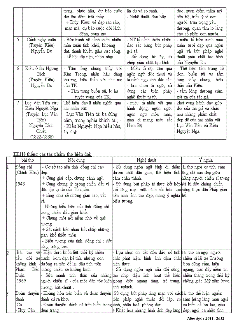 Ôn tập hki 1