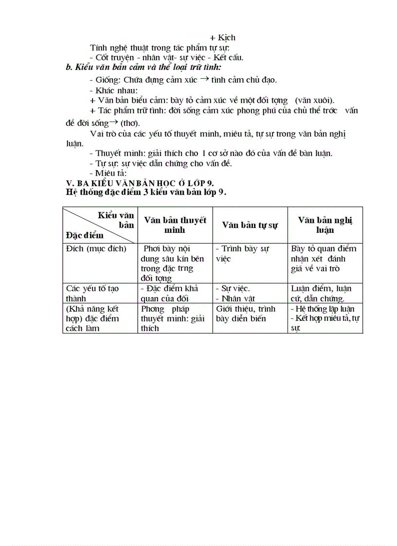 image for page Ôn tập ngữ văn 9 1