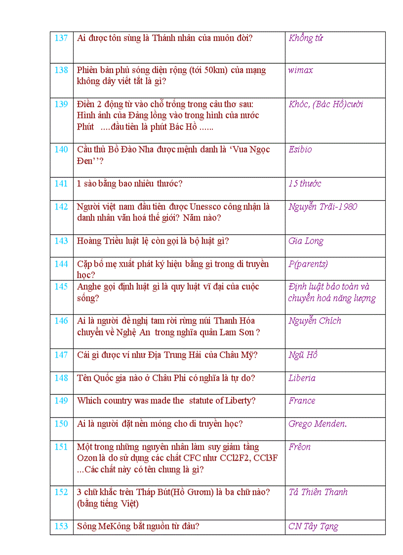 image for page 378 câu hỏi tổng hợp hay