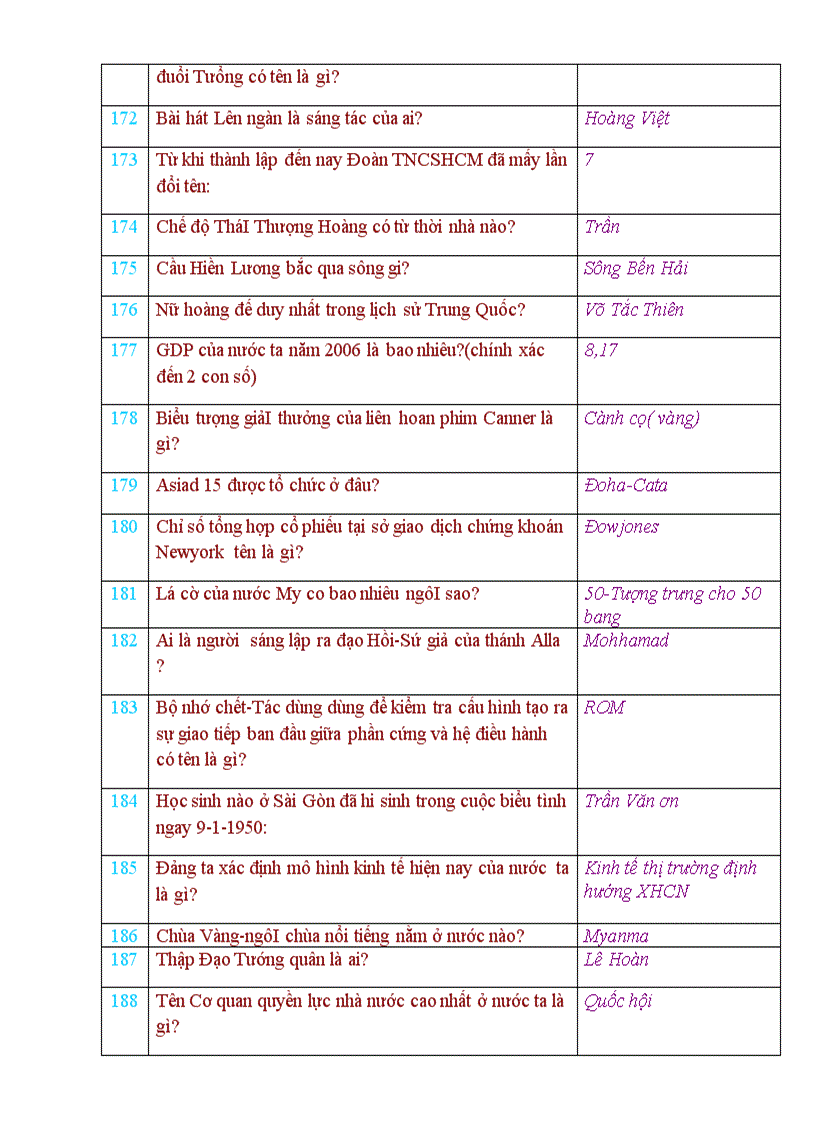 image for page 378 câu hỏi tổng hợp hay