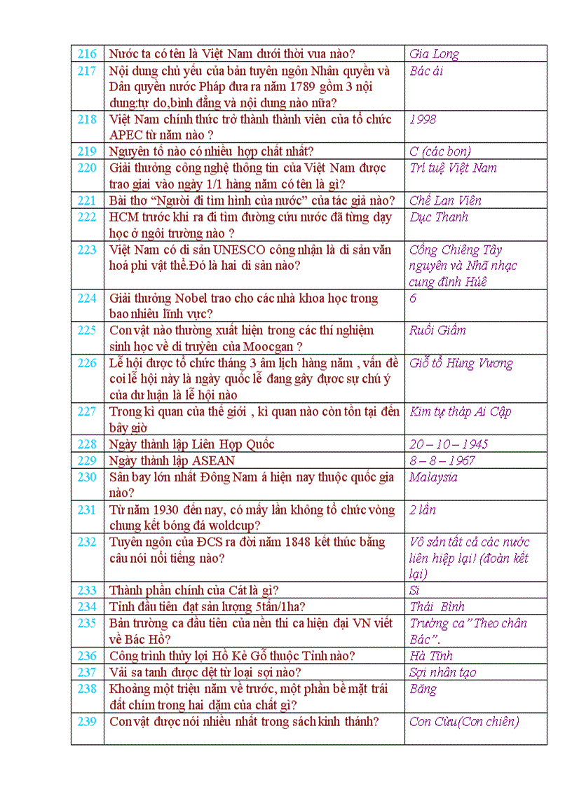 image for page 378 câu hỏi tổng hợp hay