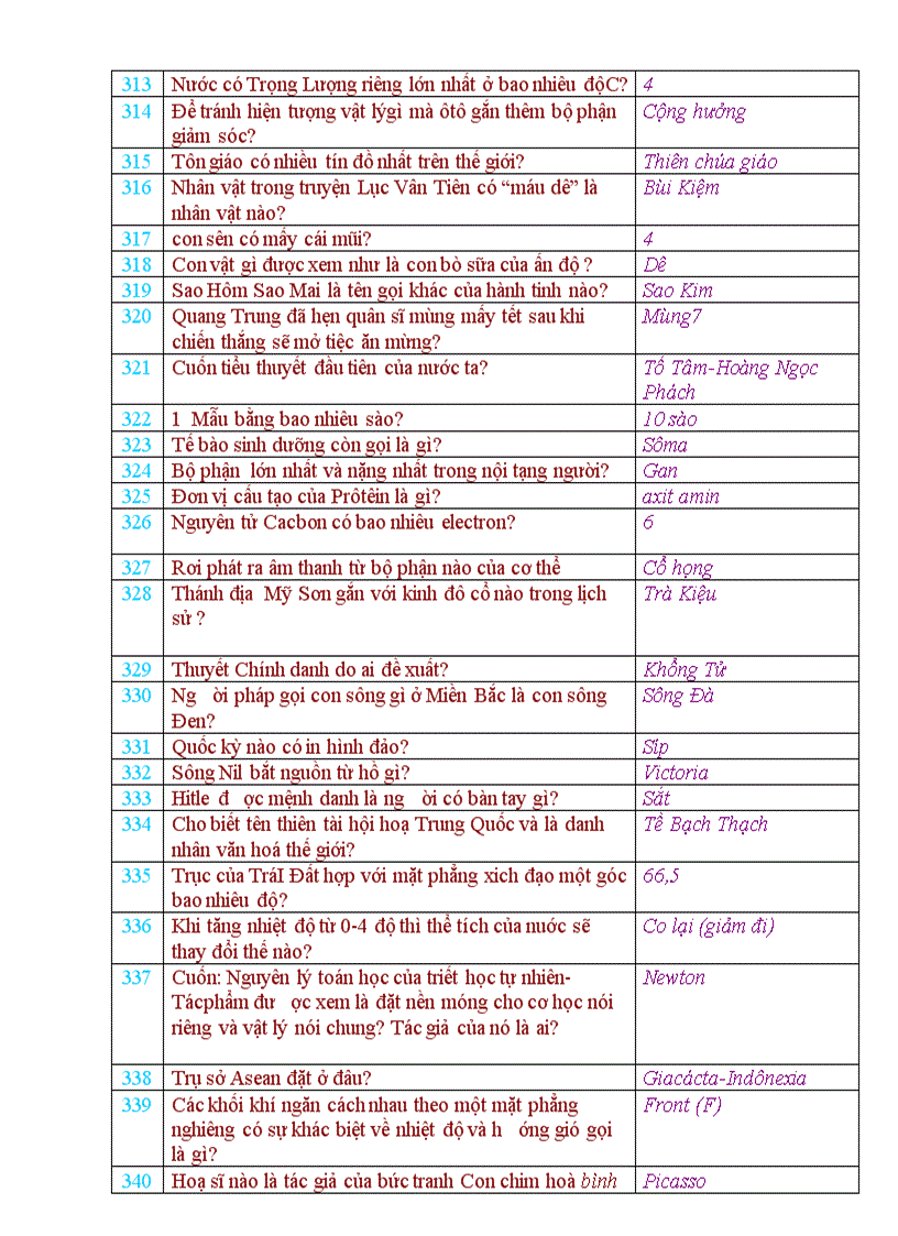 image for page 378 câu hỏi tổng hợp hay