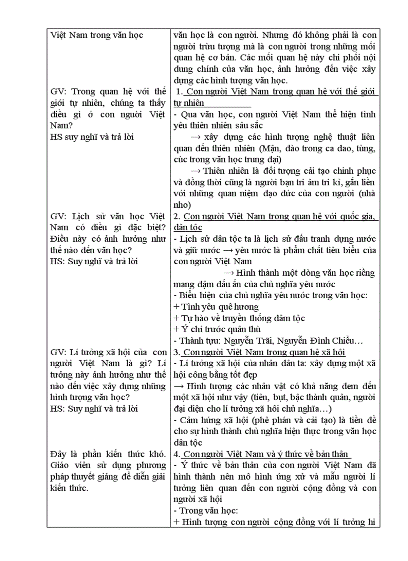 image for page Bài Tong quan VHVN