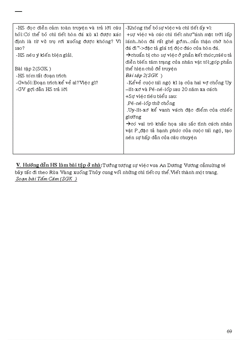 image for page Ca Dao than thân