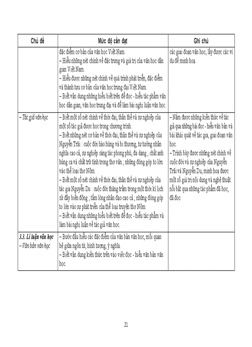 image for page Chuẩn kiến thức kỹ năng