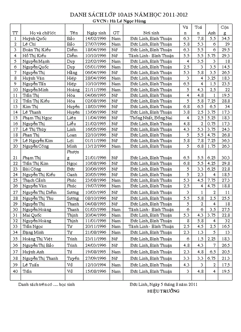 Danh sách hs 10A15