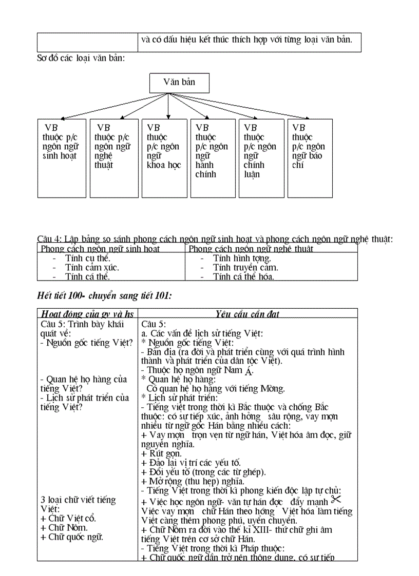 image for page GA ngữ văn 10 CB đủ