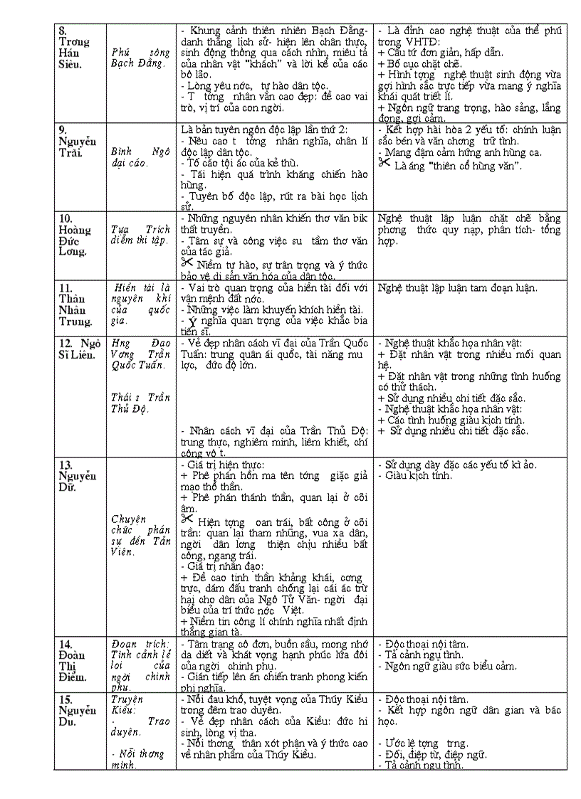image for page Giáo án 10 soan theo Chuẩn KTKN