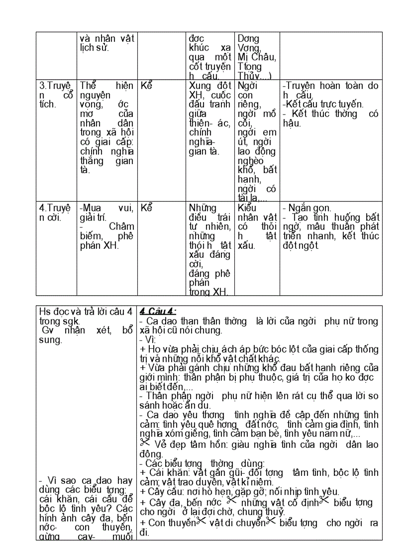 image for page Giáo án dạy bù văn 10