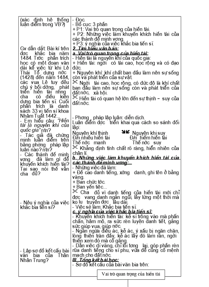 image for page Giáo án dạy bù văn 10