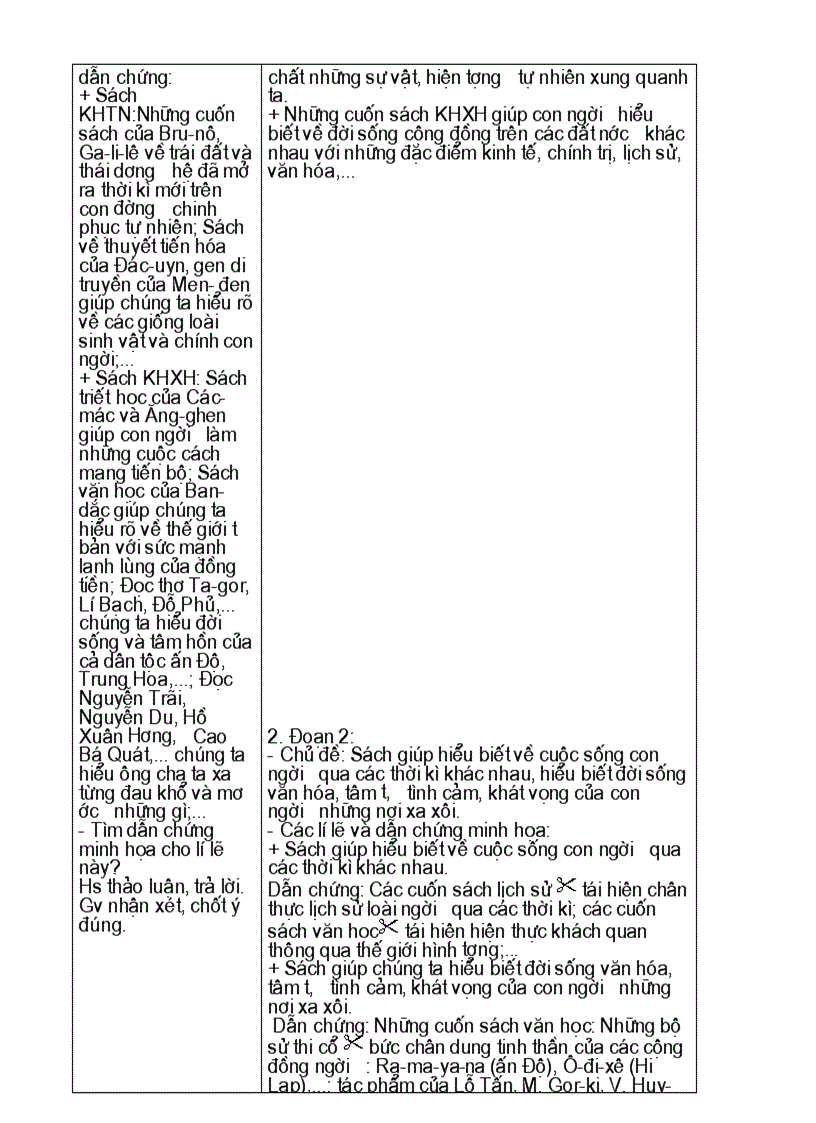 image for page Giáo án dạy bù văn 10