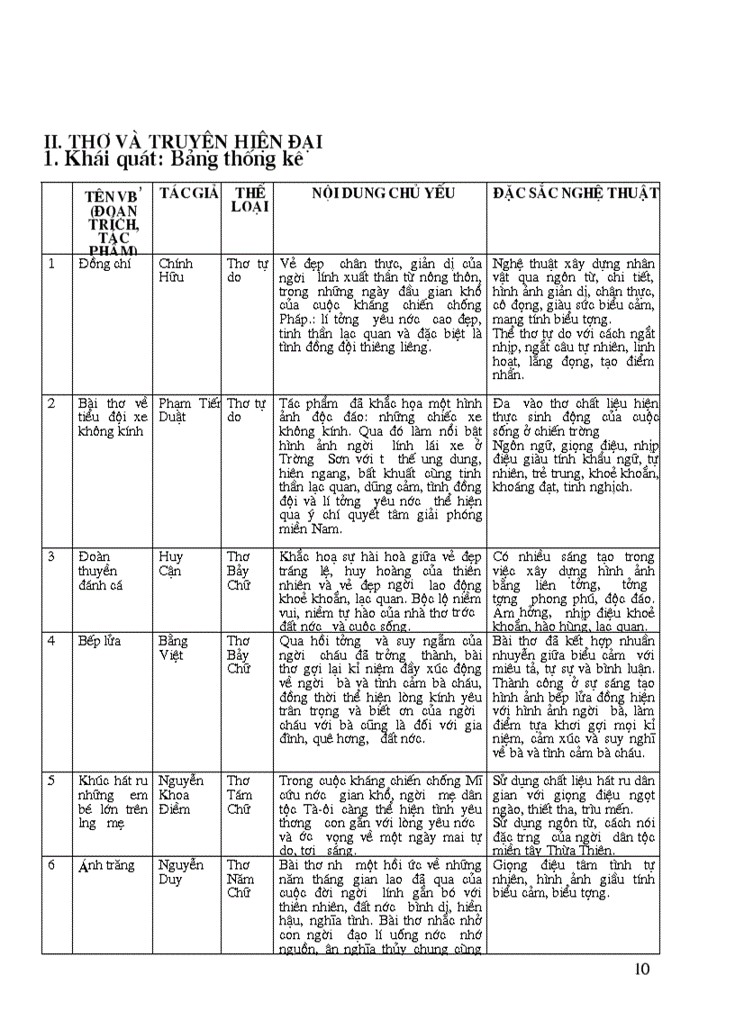 image for page Giao an day on thi vao 10