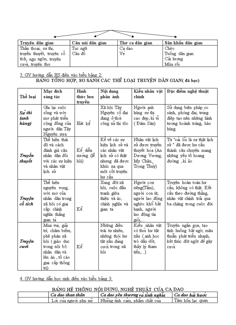 image for page Giao an van 10 29 32