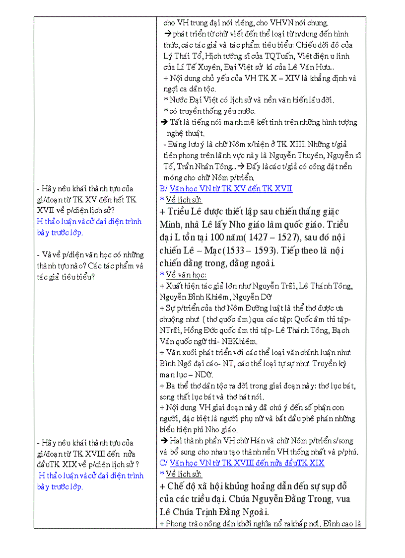 image for page Khái quát VHVN từ TK X đế hết TK XĨ