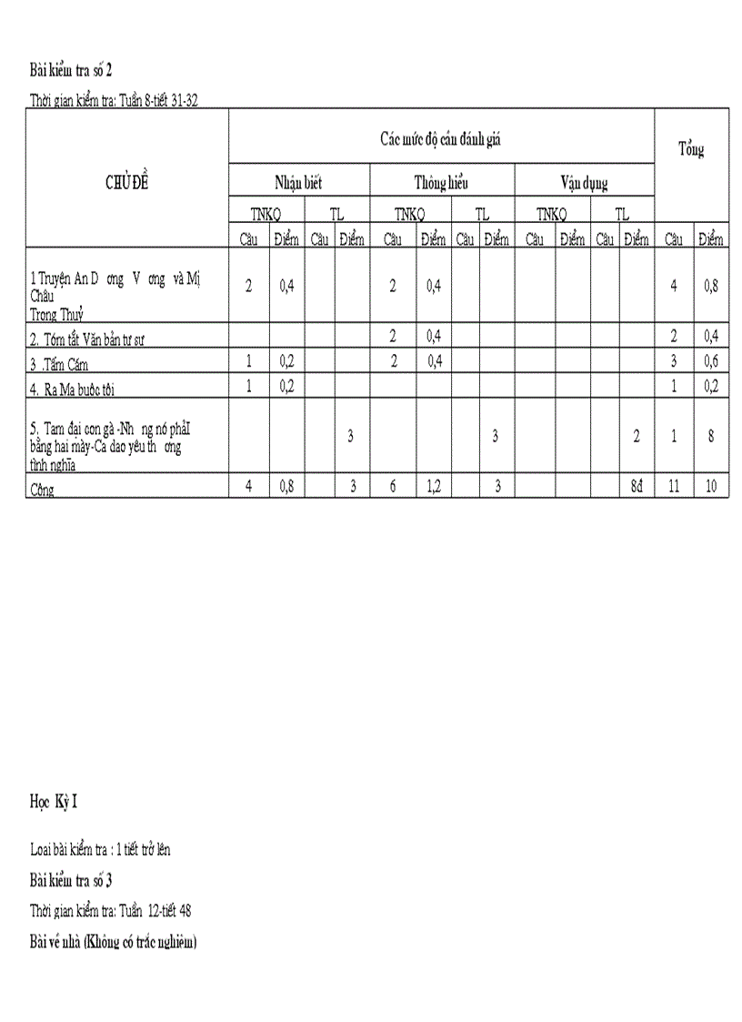 image for page Ma trận ngữ văn 10 năm 2011 2012