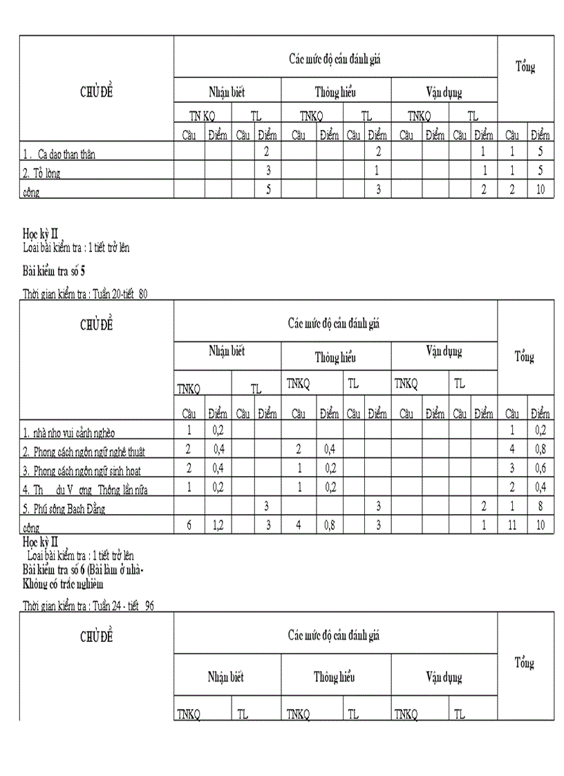 image for page Ma trận ngữ văn 10 năm 2011 2012