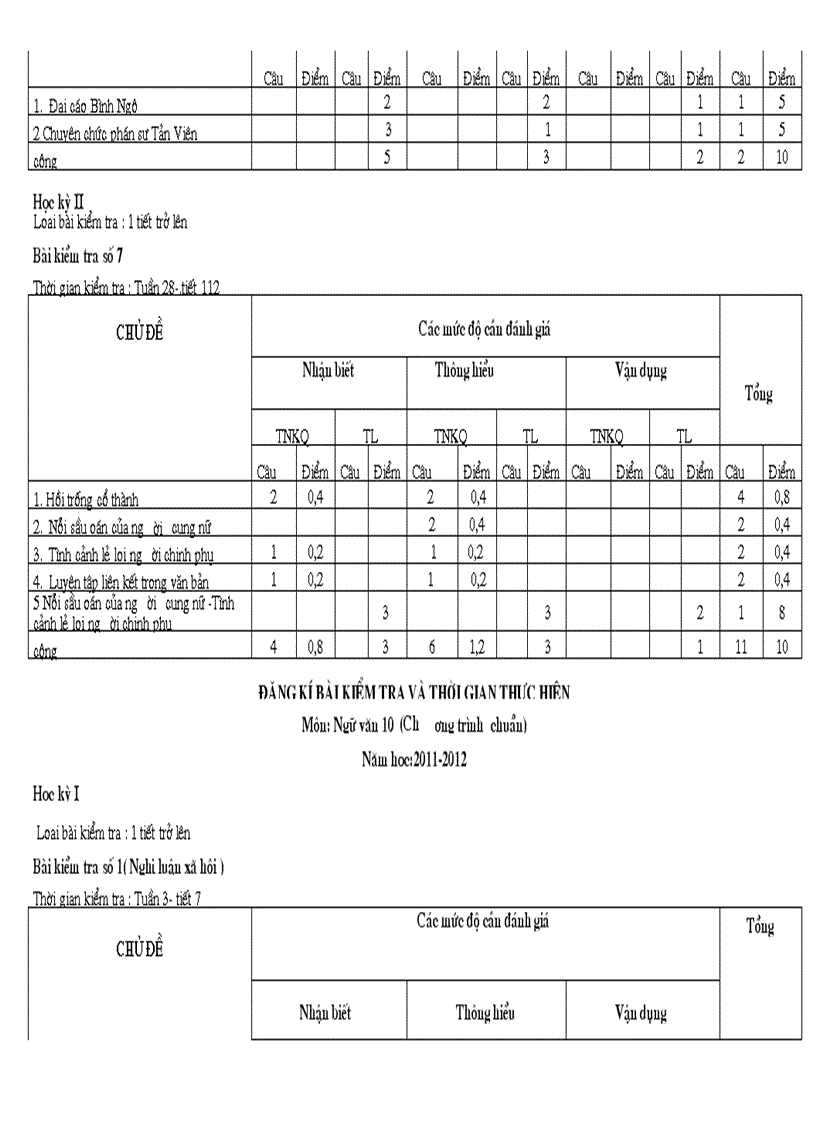 image for page Ma trận ngữ văn 10 năm 2011 2012