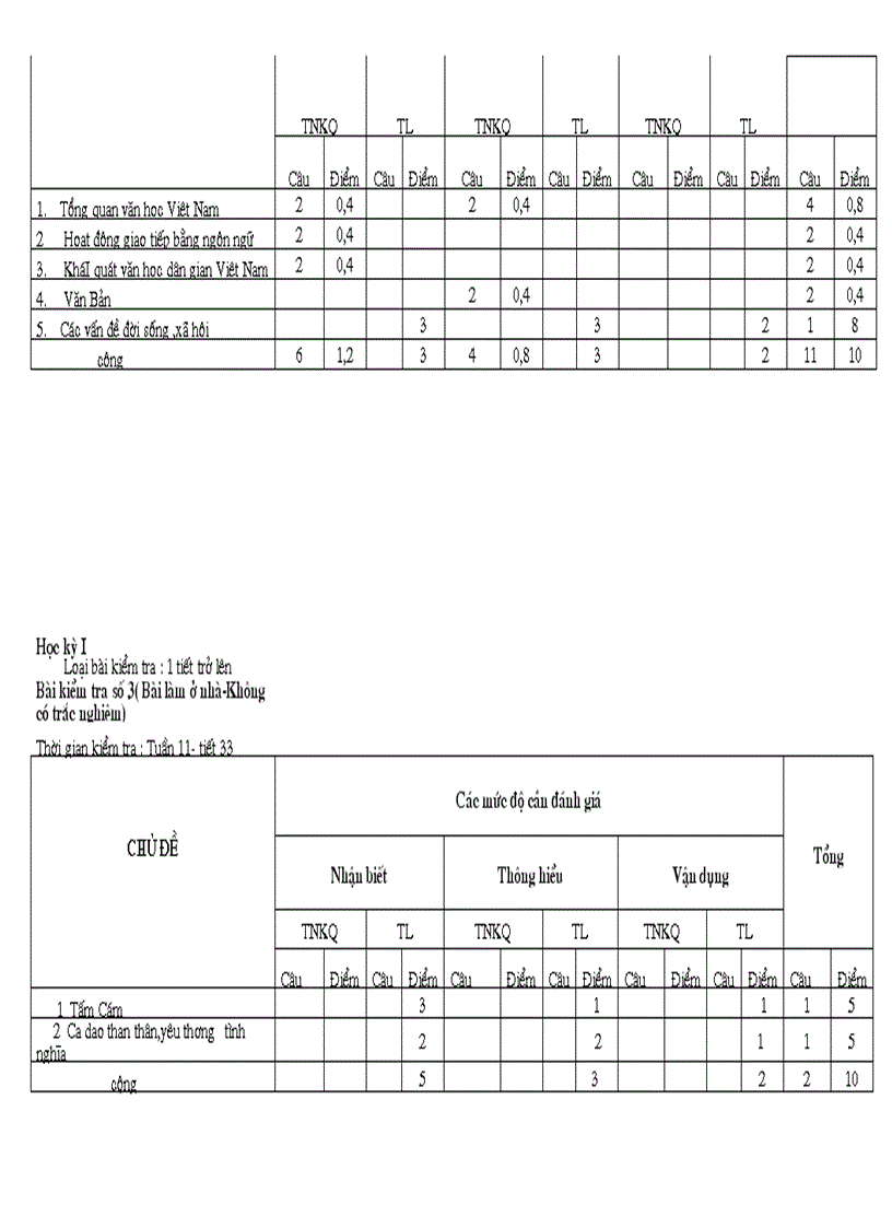 image for page Ma trận ngữ văn 10 năm 2011 2012