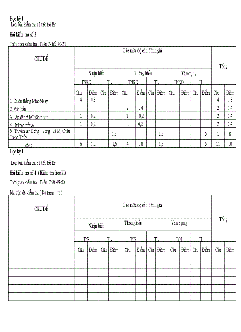image for page Ma trận ngữ văn 10 năm 2011 2012