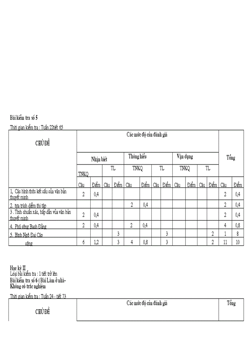 image for page Ma trận ngữ văn 10 năm 2011 2012