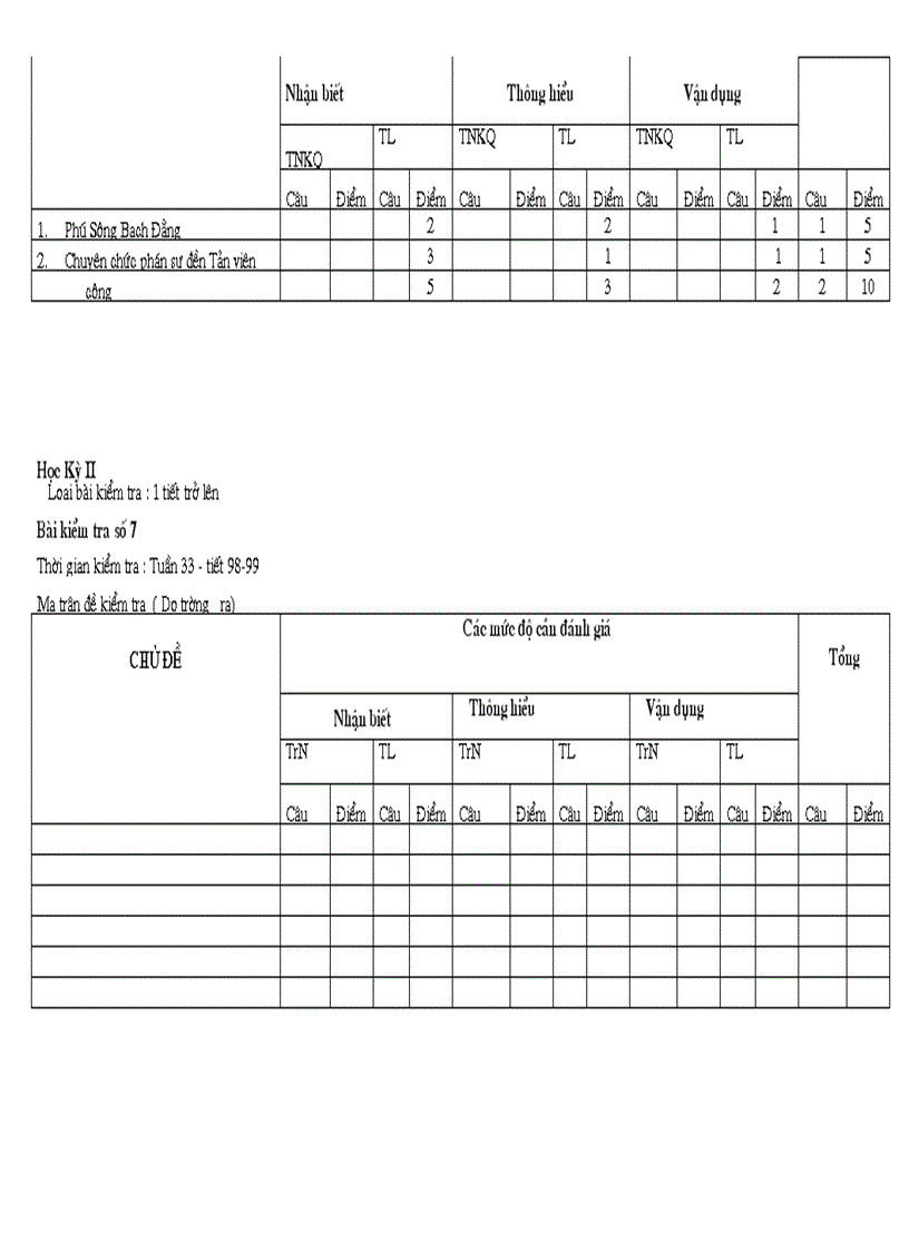image for page Ma trận ngữ văn 10 năm 2011 2012