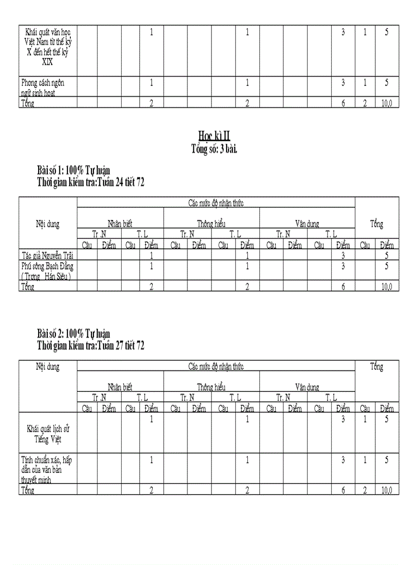 image for page Ma trận ngữ văn 15 phút k10 năm 2011 2012