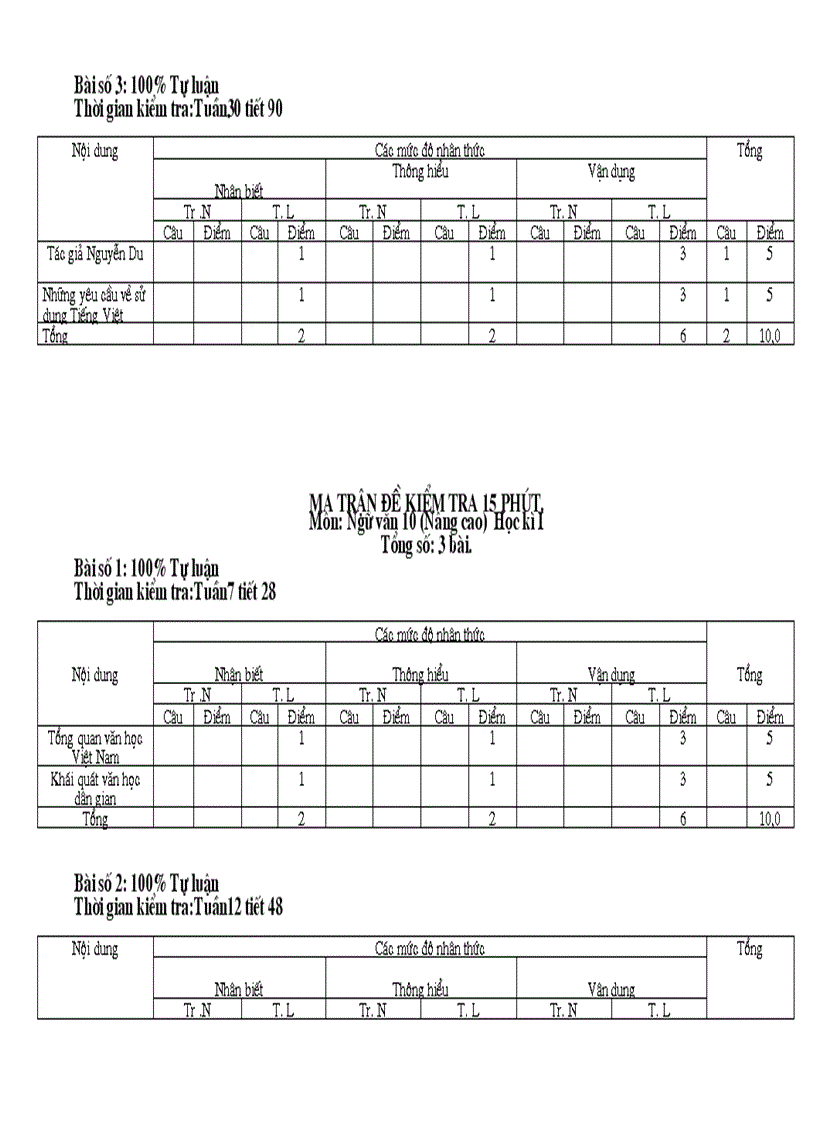 image for page Ma trận ngữ văn 15 phút k10 năm 2011 2012