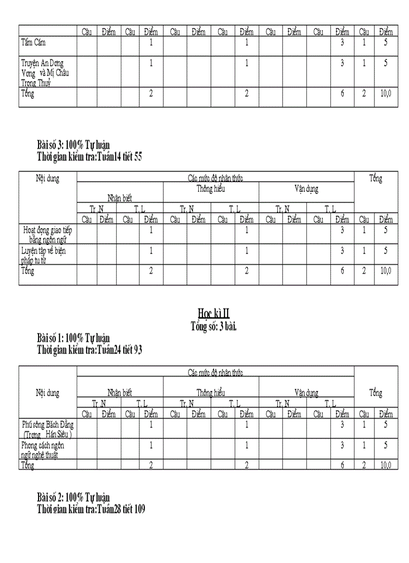 image for page Ma trận ngữ văn 15 phút k10 năm 2011 2012