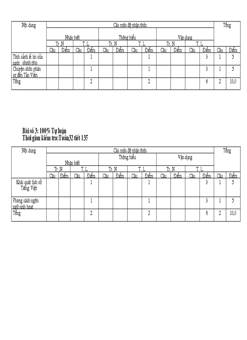 image for page Ma trận ngữ văn 15 phút k10 năm 2011 2012