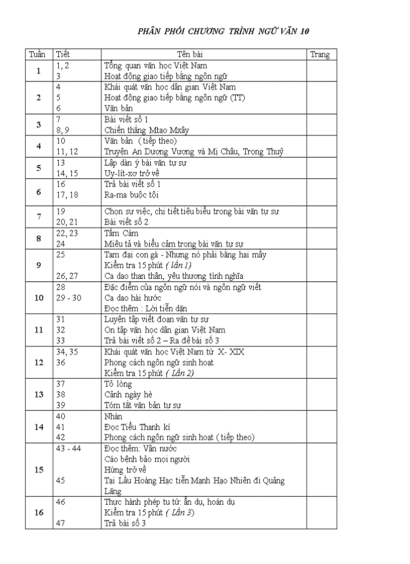 Ngữ văn cơ bản khối 10 hk1